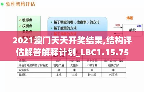 2021澳门天天开奖结果,结构评估解答解释计划_LBC1.15.75可靠性版