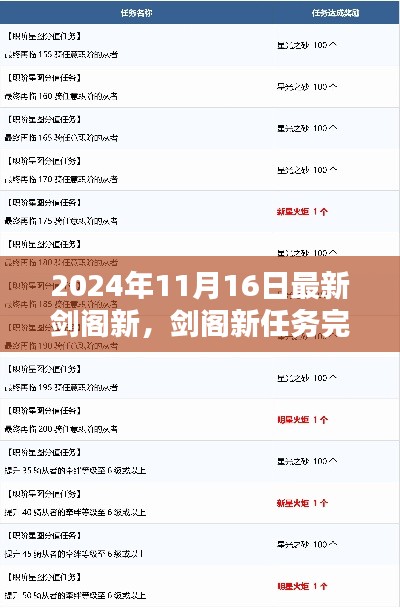 剑阁新任务完成指南，初学者与进阶用户适用攻略（2024年11月更新）