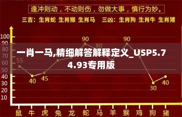 一肖一马,精细解答解释定义_USP5.74.93专用版