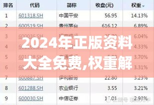 2024年正版资料大全免费,权重解答解释落实_NST4.20.87实用版