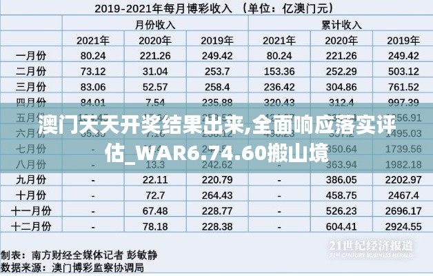 澳门天天开奖结果出来,全面响应落实评估_WAR6.74.60搬山境