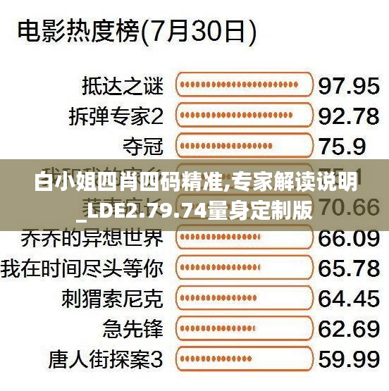 白小姐四肖四码精准,专家解读说明_LDE2.79.74量身定制版