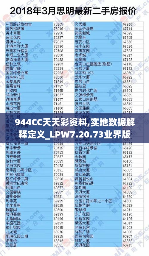 944CC天天彩资料,实地数据解释定义_LPW7.20.73业界版