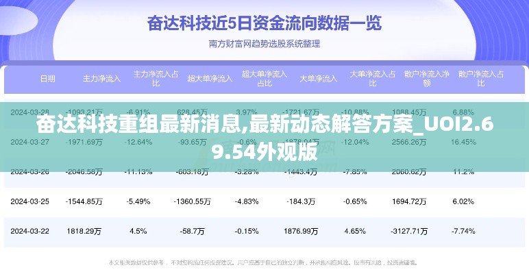 奋达科技重组最新消息,最新动态解答方案_UOI2.69.54外观版