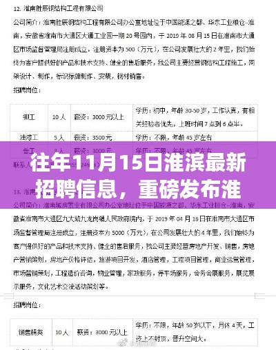 淮滨最新高科技招聘信息与尖端产品体验发布，科技引领未来潮流招聘日重磅来袭！