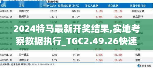 2024特马最新开奖结果,实地考察数据执行_TGC2.49.26快速版