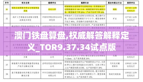 澳门铁盘算盘,权威解答解释定义_TOR9.37.34试点版