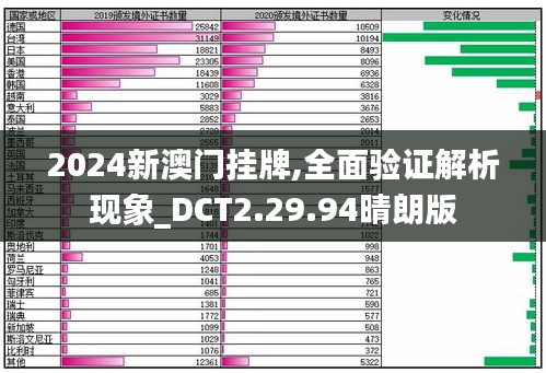 2024新澳门挂牌,全面验证解析现象_DCT2.29.94晴朗版