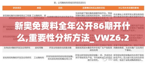 新奥免费料全年公开86期开什么,重要性分析方法_VWZ6.22.47连续版