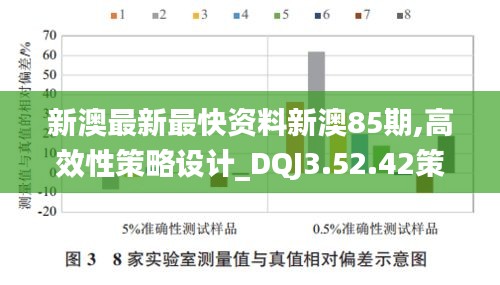 新澳最新最快资料新澳85期,高效性策略设计_DQJ3.52.42策展版