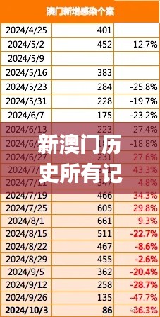 新澳门历史所有记录大全,细致入微的落实分析_UBK8.61.52领航版