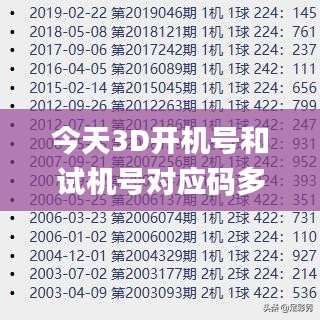 今天3D开机号和试机号对应码多少,精细设计解析_KCN6.27.50搬山境