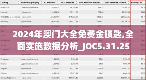 2024年澳门大全免费金锁匙,全面实施数据分析_JOC5.31.25桌面版