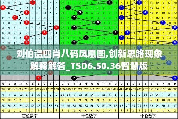 刘伯温四肖八码凤凰图,创新思路现象解释解答_TSD6.50.36智慧版