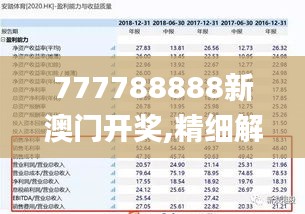 777788888新澳门开奖,精细解答解释执行_YES9.48.43运动版