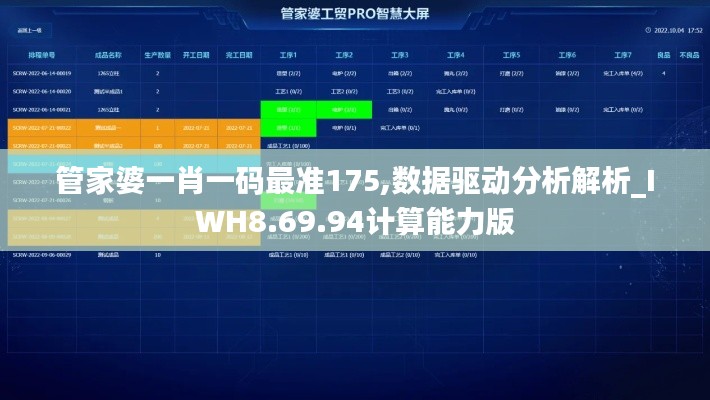 管家婆一肖一码最准175,数据驱动分析解析_IWH8.69.94计算能力版