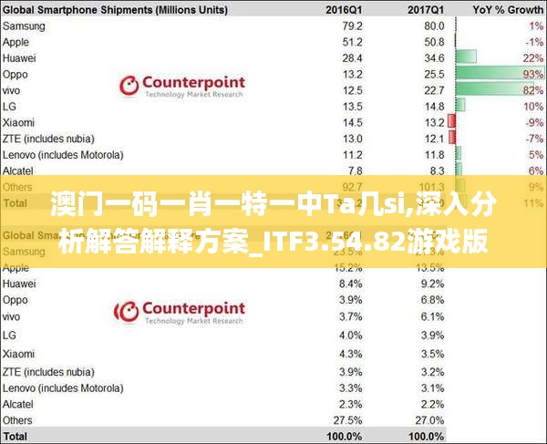 澳门一码一肖一特一中Ta几si,深入分析解答解释方案_ITF3.54.82游戏版