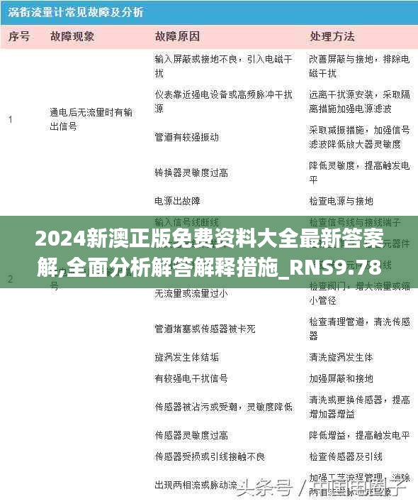 2024新澳正版免费资料大全最新答案解,全面分析解答解释措施_RNS9.78.85随机版