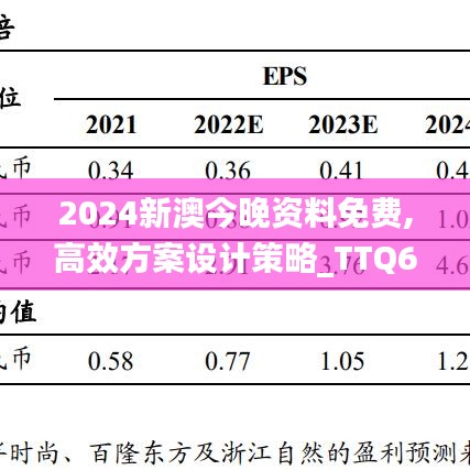 2024新澳今晚资料免费,高效方案设计策略_TTQ6.42.35创业板