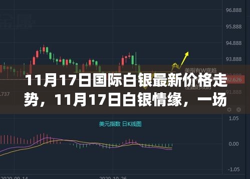 11月17日白银情缘，银价走势下的友情日常