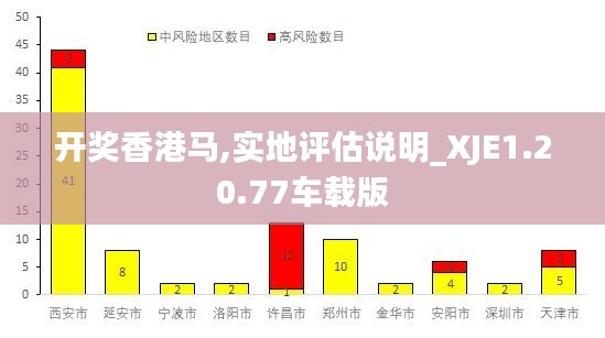 开奖香港马,实地评估说明_XJE1.20.77车载版