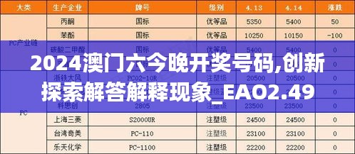 2024澳门六今晚开奖号码,创新探索解答解释现象_EAO2.49.79加强版