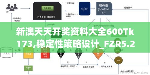 新澳天天开奖资料大全600Tk173,稳定性策略设计_FZR5.28.32云端版