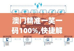 澳门精准一笑一码100%,快捷解答方案实施_ZSS8.23.85响应版