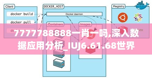 7777788888一肖一吗,深入数据应用分析_IUJ6.61.68世界版