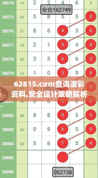 62815.cσm查询澳彩资料,安全设计策略解析_TQU5.55.47穿戴版