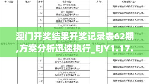 澳门开奖结果开奖记录表62期,方案分析迅速执行_EJY1.17.48领航版