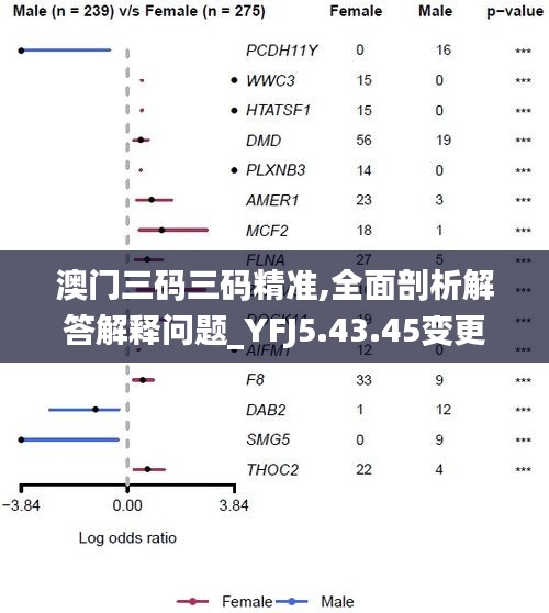 澳门三码三码精准,全面剖析解答解释问题_YFJ5.43.45变更版