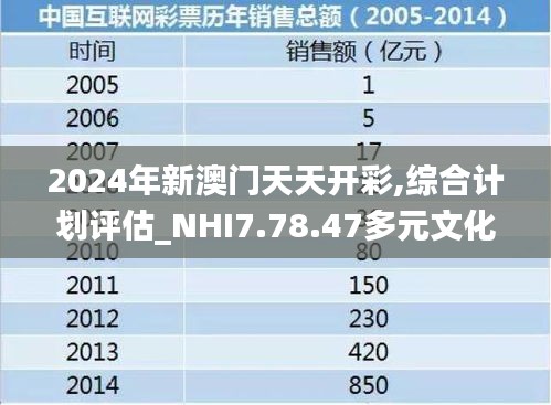 2024年新澳门天天开彩,综合计划评估_NHI7.78.47多元文化版