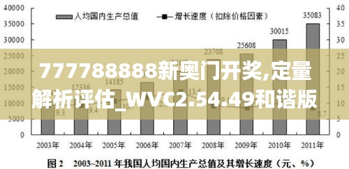 777788888新奥门开奖,定量解析评估_WVC2.54.49和谐版