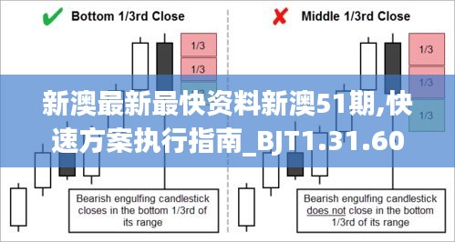 新澳最新最快资料新澳51期,快速方案执行指南_BJT1.31.601440p