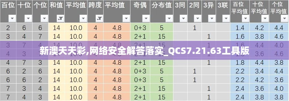 新澳天天彩,网络安全解答落实_QCS7.21.63工具版