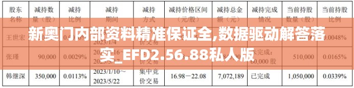 新奥门内部资料精准保证全,数据驱动解答落实_EFD2.56.88私人版