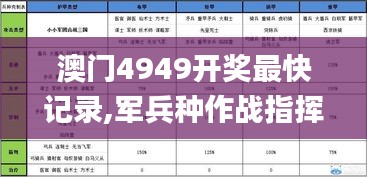 澳门4949开奖最快记录,军兵种作战指挥_TTG9.72.49梦幻版