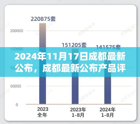 2024年11月17日成都最新公布，成都最新公布产品评测报告（深度解析）