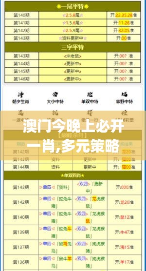 澳门今晚上必开一肖,多元策略方案执行_XDD5.42.47极致版