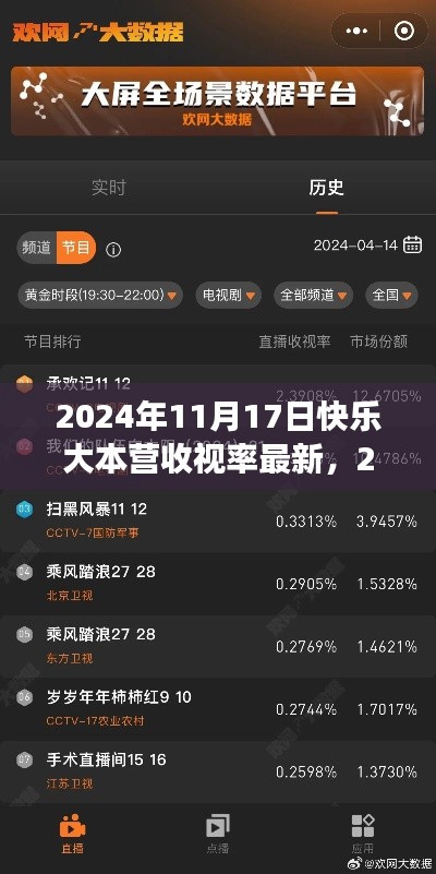 揭秘快乐大本营收视率背后的成功秘诀，最新动态与数据解析（2024年11月17日）