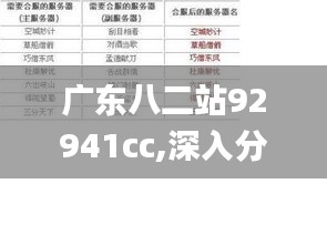 广东八二站92941cc,深入分析解答解释原因_WVE4.58.58稀有版