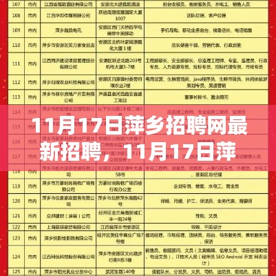 11月17日萍乡招聘网最新招聘信息汇总与分析，最新岗位一网打尽