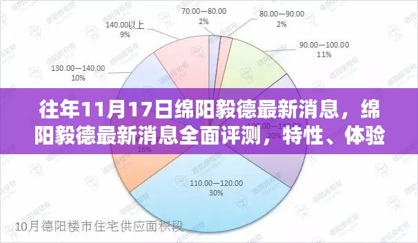 绵阳毅德最新评测，特性、体验、竞品对比与用户洞察，往年11月17日动态更新