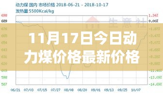 11月17日动力煤价格行情解析，市场动态、趋势预测与最新报价