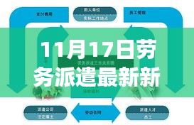 11月17日劳务派遣新动态，全新智能劳务派遣系统上线，科技改变生活品质