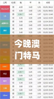 今晚澳门特马开什么号码,内部收益率_RMR5.62.53理财版