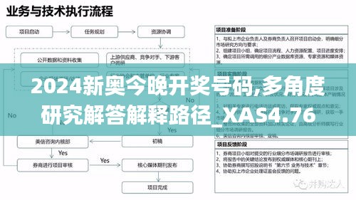 2024新奥今晚开奖号码,多角度研究解答解释路径_XAS4.76.96透明版