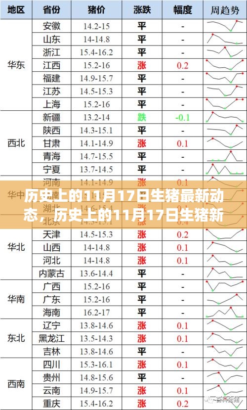 历史上的11月17日生猪市场新动态，自然探险之旅与内心平和的追寻