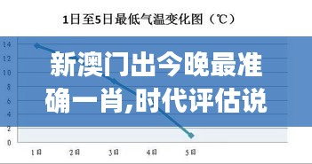 新澳门出今晚最准确一肖,时代评估说明_SEU6.55.71供给版